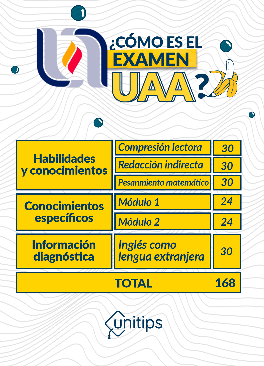 Examen de admisión UAA